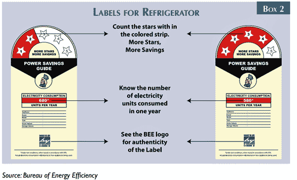 What a Star Rating label for Refrigerator looks like