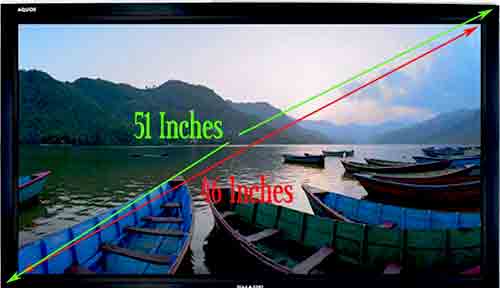 How is TV screen size measured