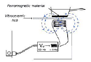 how an induction cooker works is explained